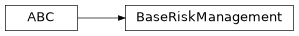 Inheritance diagram of modular_trader.framework.risk_management.BaseRiskManagement