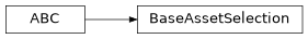 Inheritance diagram of modular_trader.framework.asset_selection.base.BaseAssetSelection