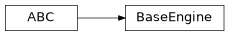 Inheritance diagram of modular_trader.engine.base.BaseEngine