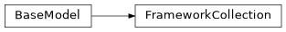 Inheritance diagram of modular_trader.framework.collection.FrameworkCollection