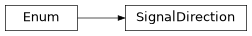 Inheritance diagram of modular_trader.signal.SignalDirection