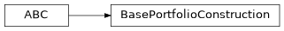 Inheritance diagram of modular_trader.framework.portfolio_construction.base.BasePortfolioConstruction