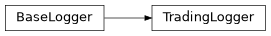 Inheritance diagram of modular_trader.logging.trade.TradingLogger