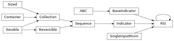 Inheritance diagram of modular_trader.indicator.technical.RSI