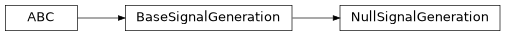 Inheritance diagram of modular_trader.framework.signal_generation.null.NullSignalGeneration