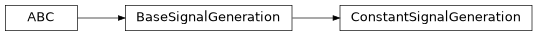 Inheritance diagram of modular_trader.framework.signal_generation.ConstantSignalGeneration