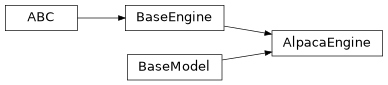 Inheritance diagram of modular_trader.engine.AlpacaEngine