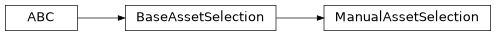 Inheritance diagram of modular_trader.framework.asset_selection.manual.ManualAssetSelection