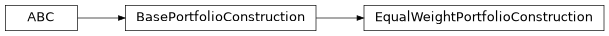 Inheritance diagram of modular_trader.framework.portfolio_construction.equal.EqualWeightPortfolioConstruction