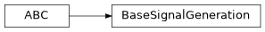 Inheritance diagram of modular_trader.framework.signal_generation.base.BaseSignalGeneration