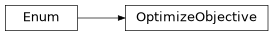 Inheritance diagram of pipefolio.enums.OptimizeObjective