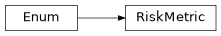 Inheritance diagram of pipefolio.enums.RiskMetric